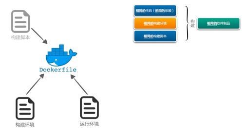構(gòu)建制品不一致，后續(xù)工作都是白費——研發(fā)效能提升36計之軟件開發(fā)篇