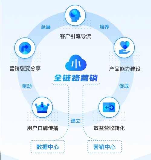 知曉云推出企業(yè)級數(shù)字化服務 一站式解決方案助力政企降本增效，提升收益