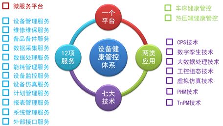 數(shù)字孿生車(chē)間設(shè)備管控系統(tǒng)設(shè)計(jì) 數(shù)字技術(shù)賦能智能制造
