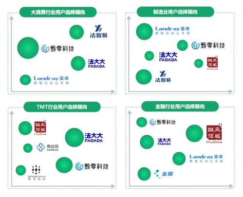 中國(guó)CLM市場(chǎng)產(chǎn)業(yè)全景研究發(fā)布 法大大電子簽貫穿全流程，引領(lǐng)數(shù)字技術(shù)服務(wù)新浪潮